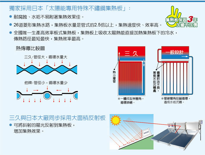 不鏽鋼集熱板介紹