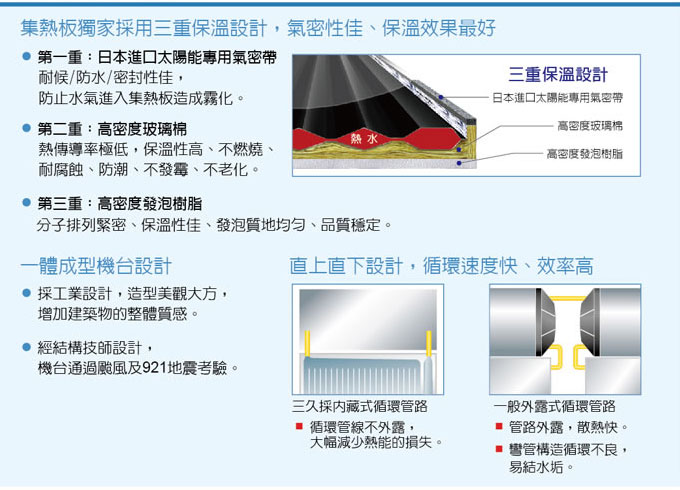 三久保溫計介紹