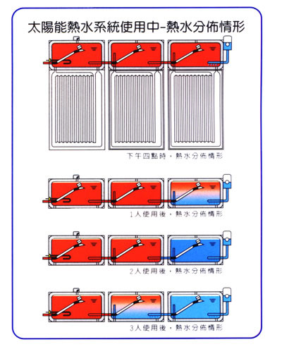 熱水使用率